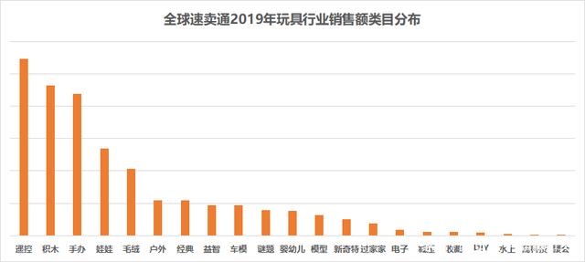 重塑玩具销售版图 2020年跨境出海的新思维与新玩法